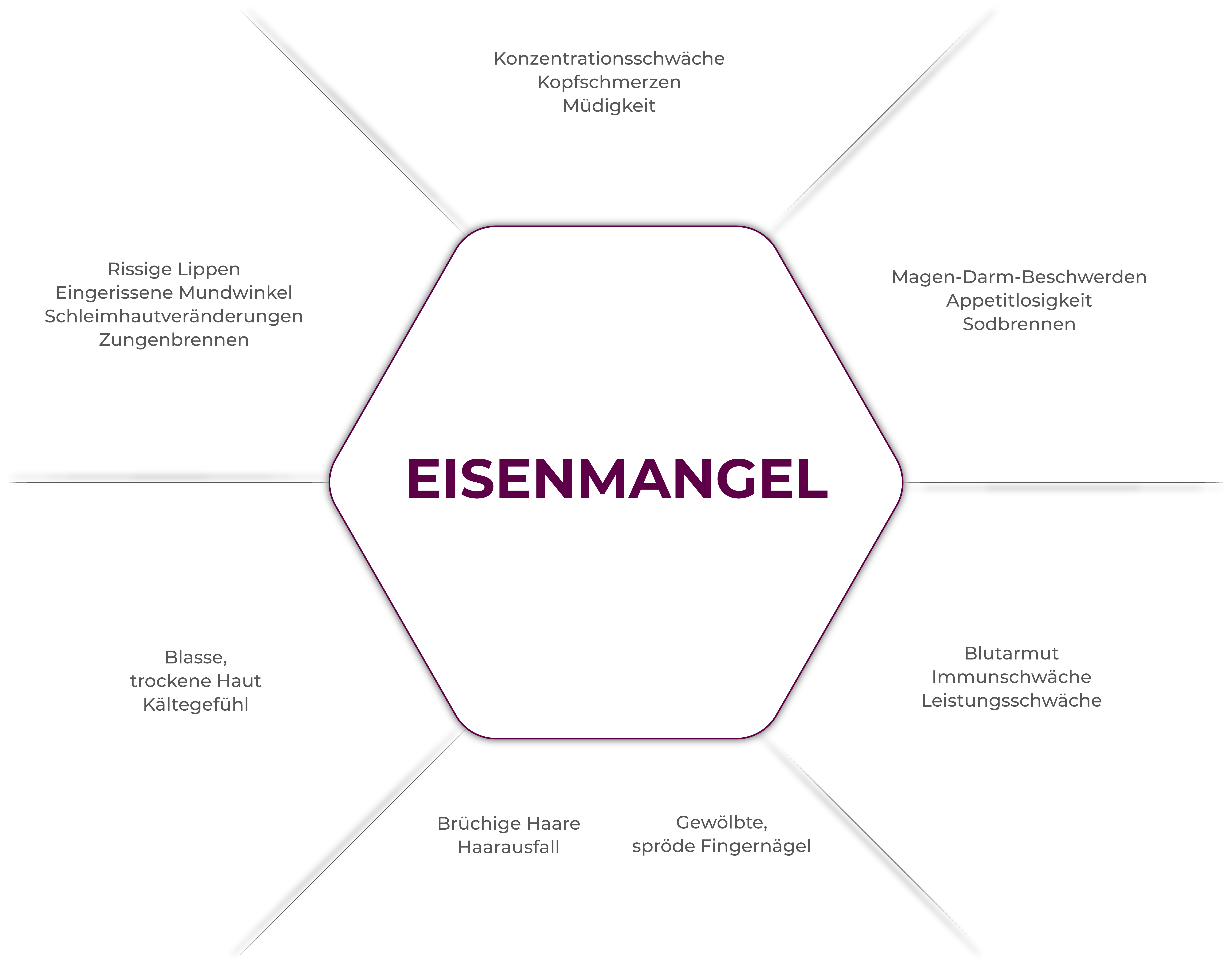 infografik-eisenmangel