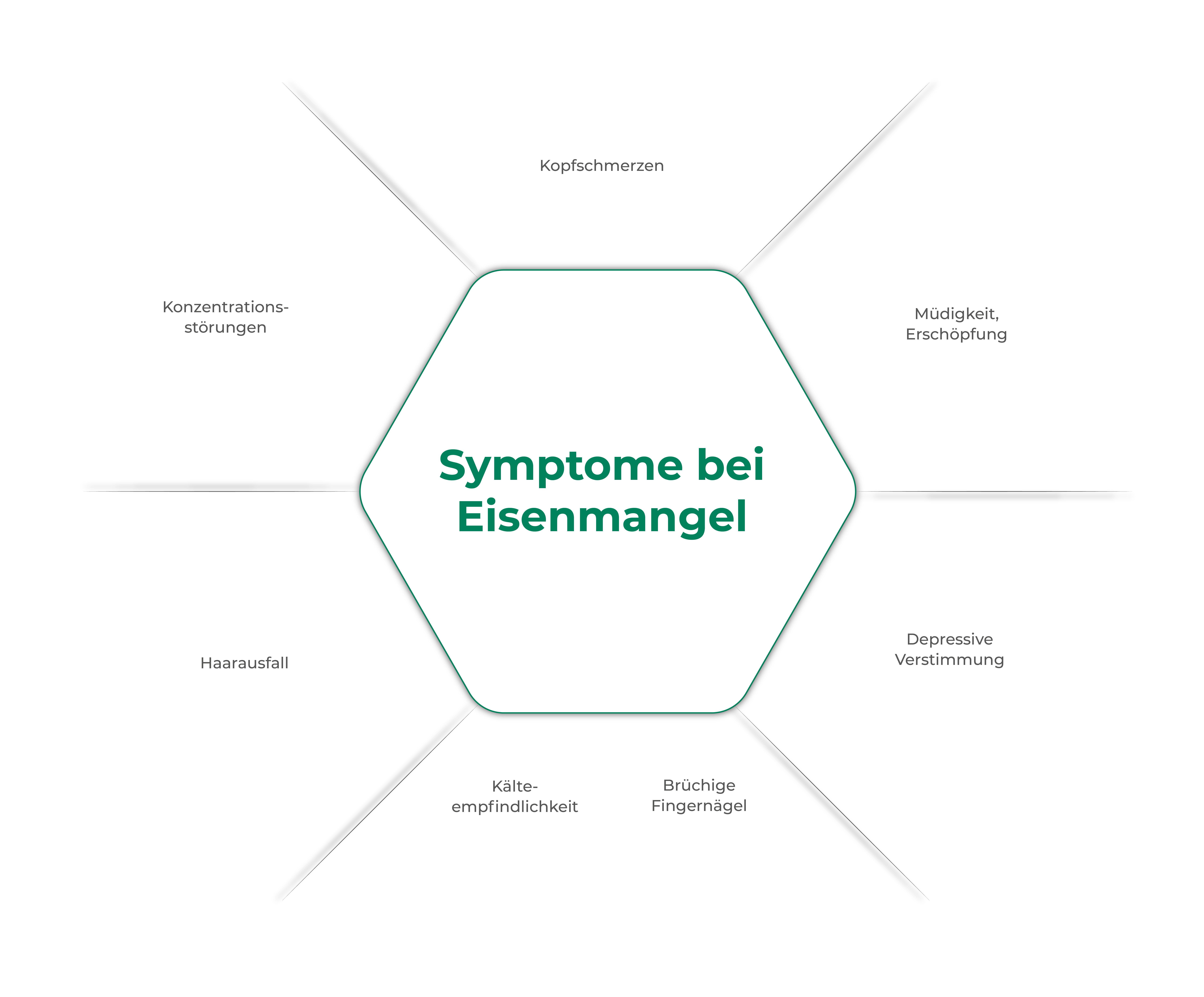 eisenmangel-infografik