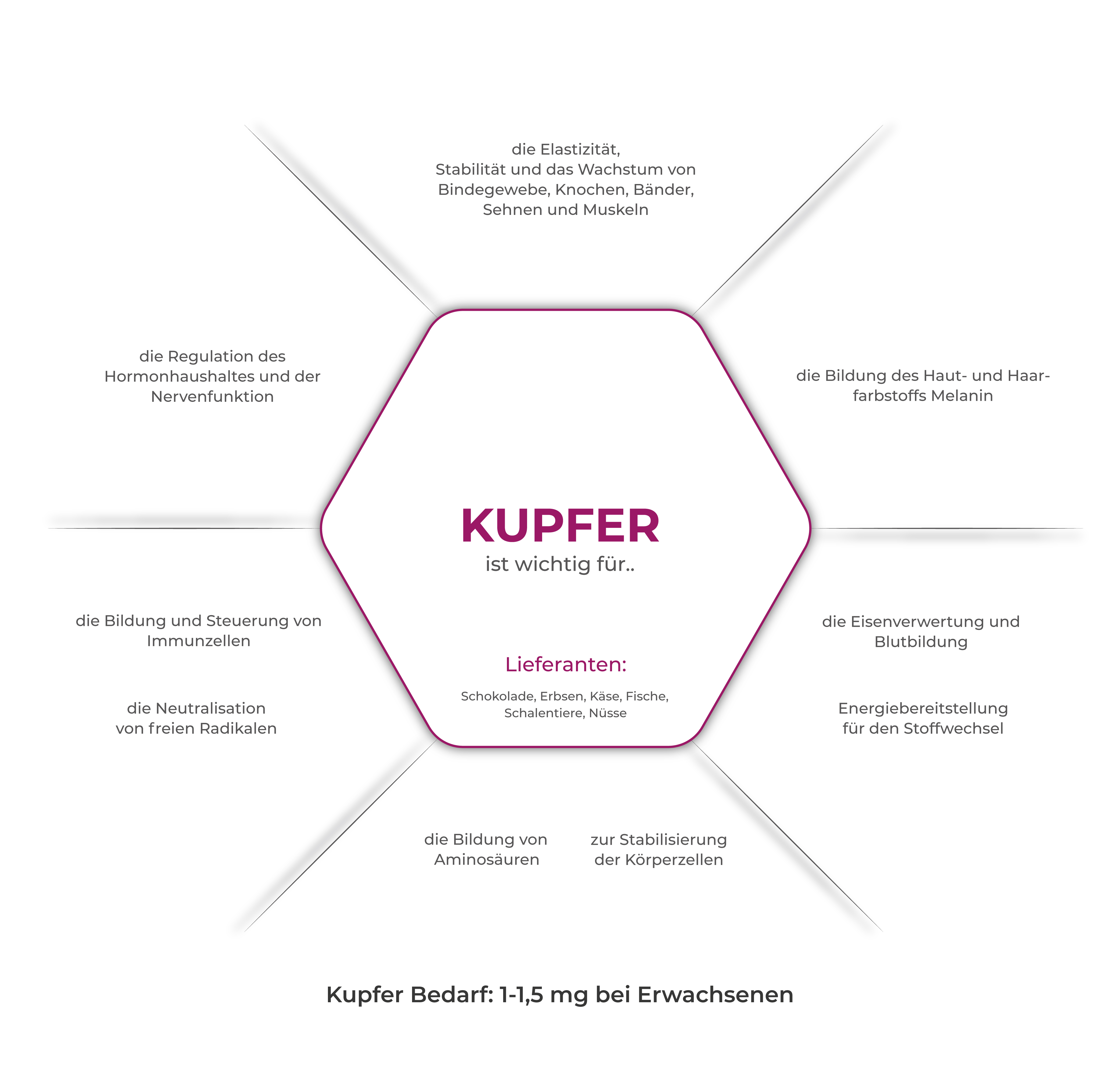infografik-kupfer